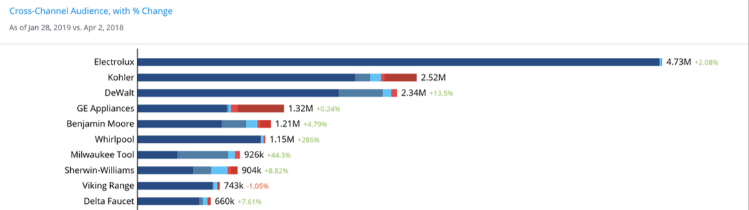 social media audience