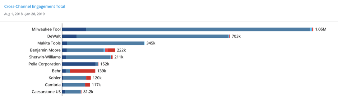 social media total engagement