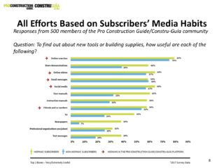 Preferred Information Sources