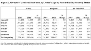 Hispanic Construction Firms
