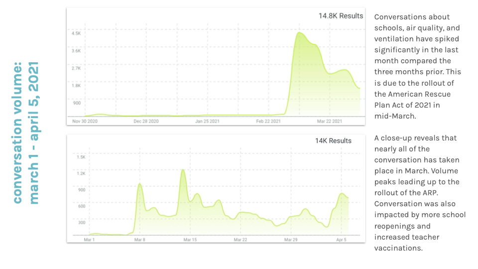 social media listening report