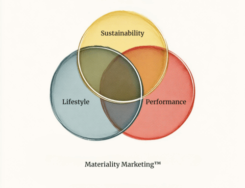 Materiality Marketing™: Where Sustainability, Performance, and Lifestyle Converge