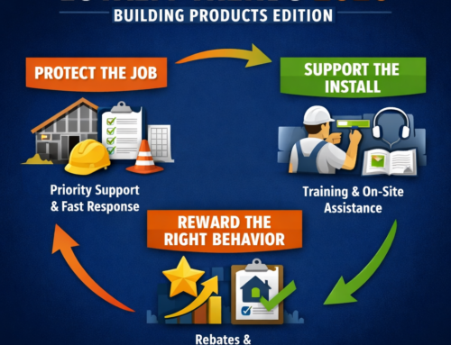 Loyalty Marketing Trends to Prepare for in 2026